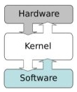 Kernel