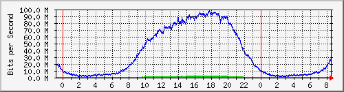 hosting imagenes 100 mbits